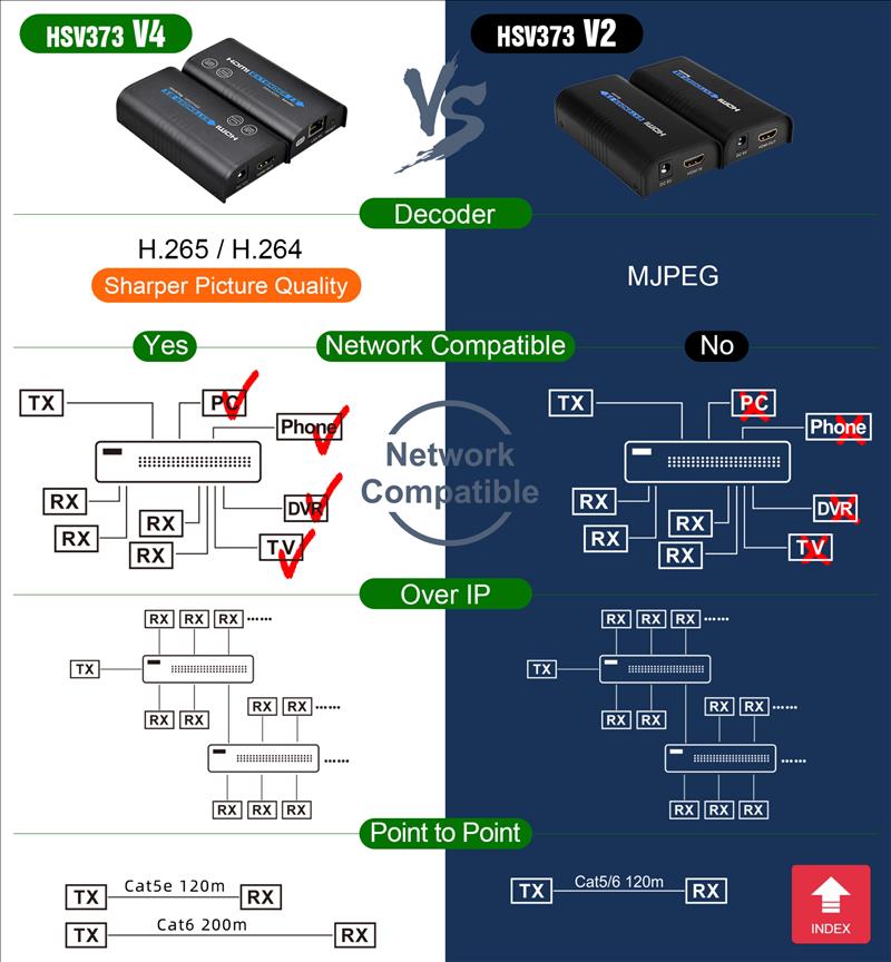 Pro AV Catalog- EN